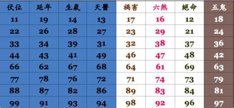 通訊號碼分析|電話號碼吉凶查詢，固定電話號碼測吉凶，電話號碼吉。